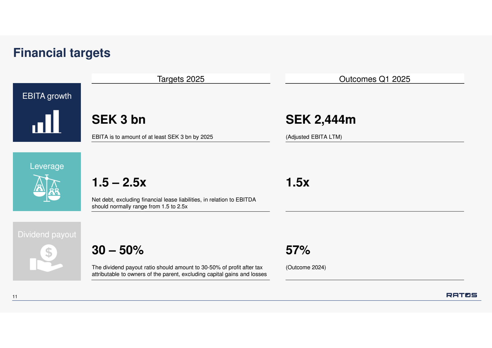 Financial targets 

