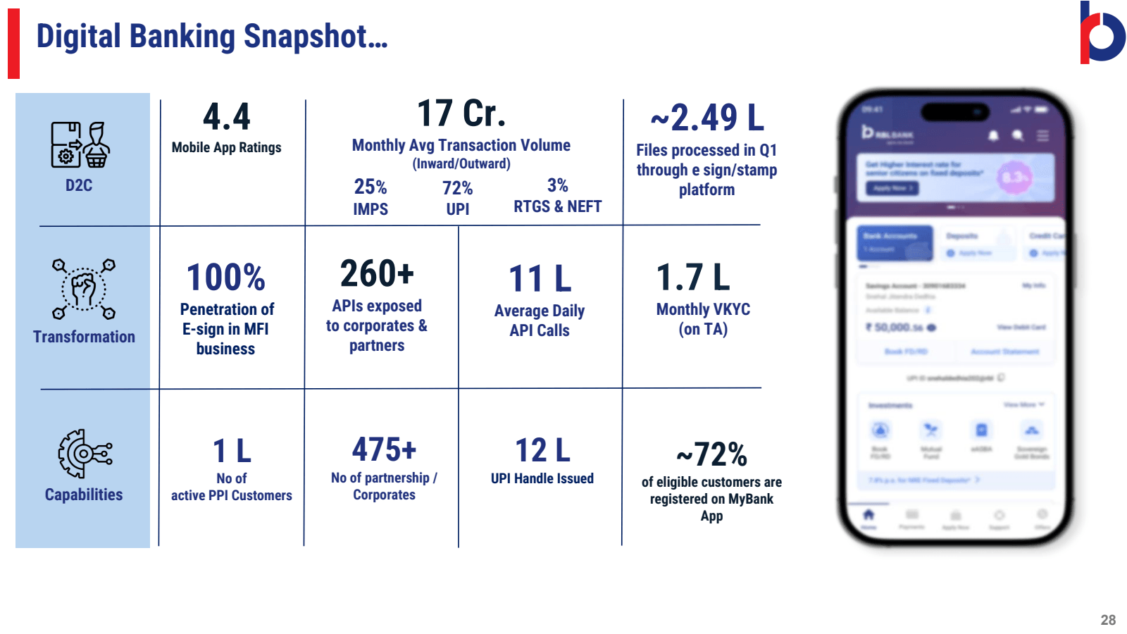 Digital Banking Snap