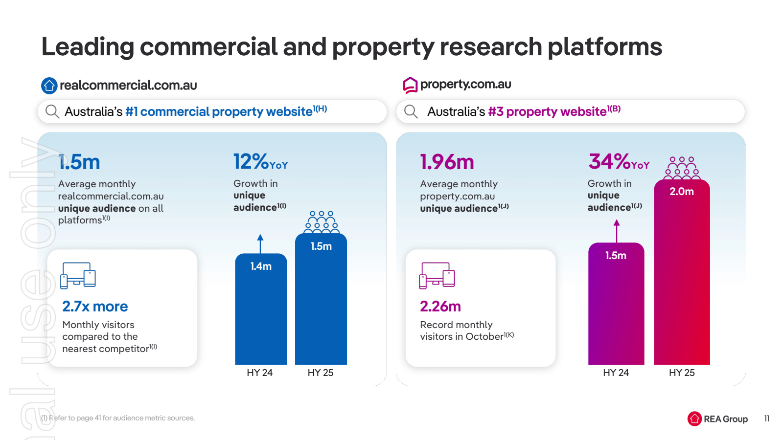 Leading commercial a