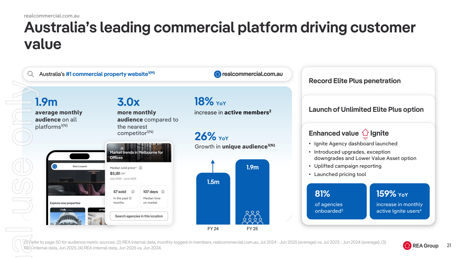 realcommercial.com.a