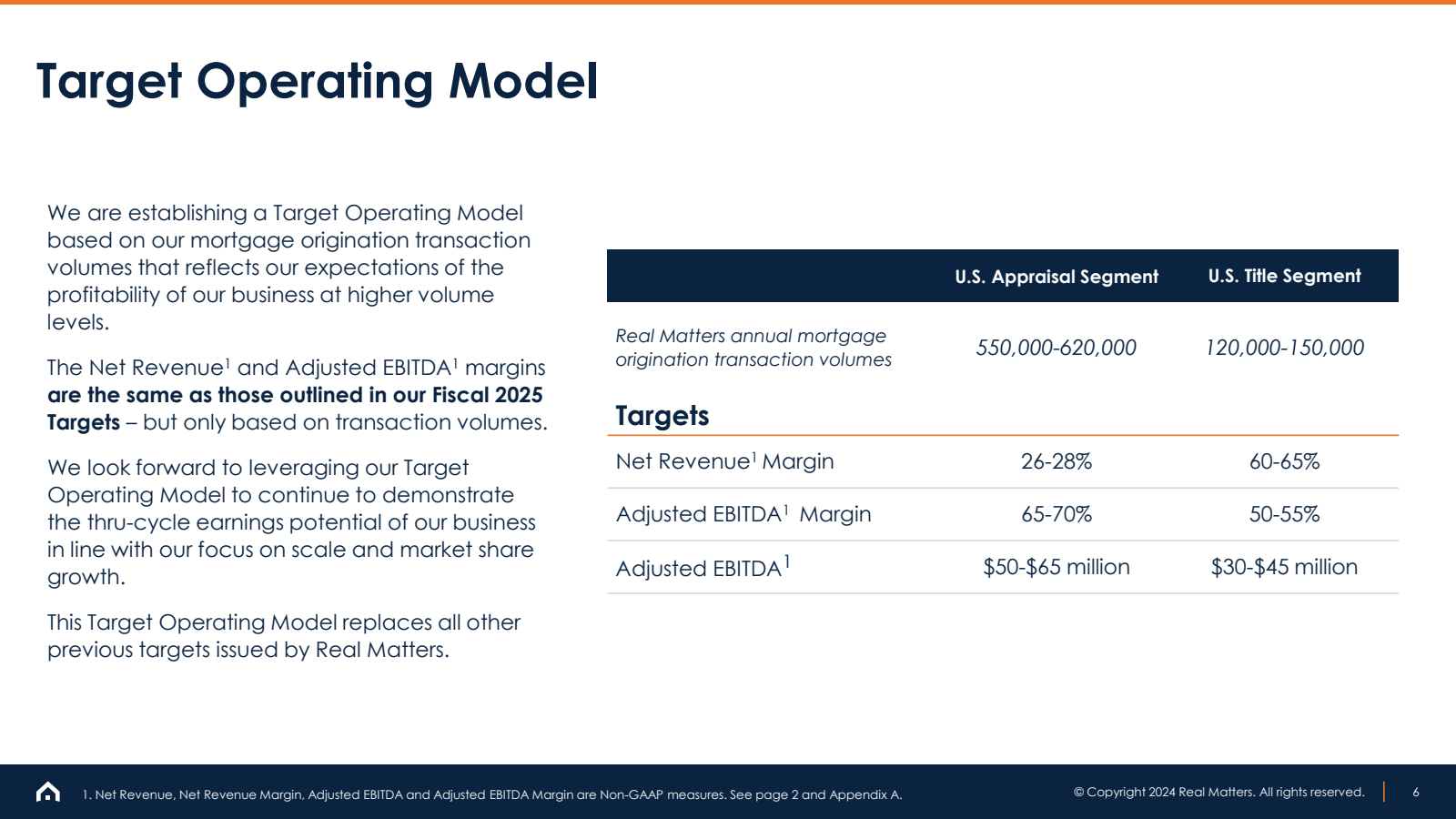 D 

Target Operating