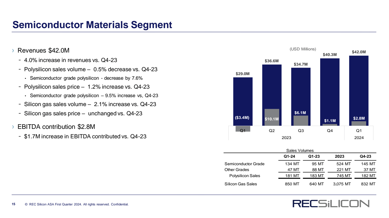 Semiconductor Materi