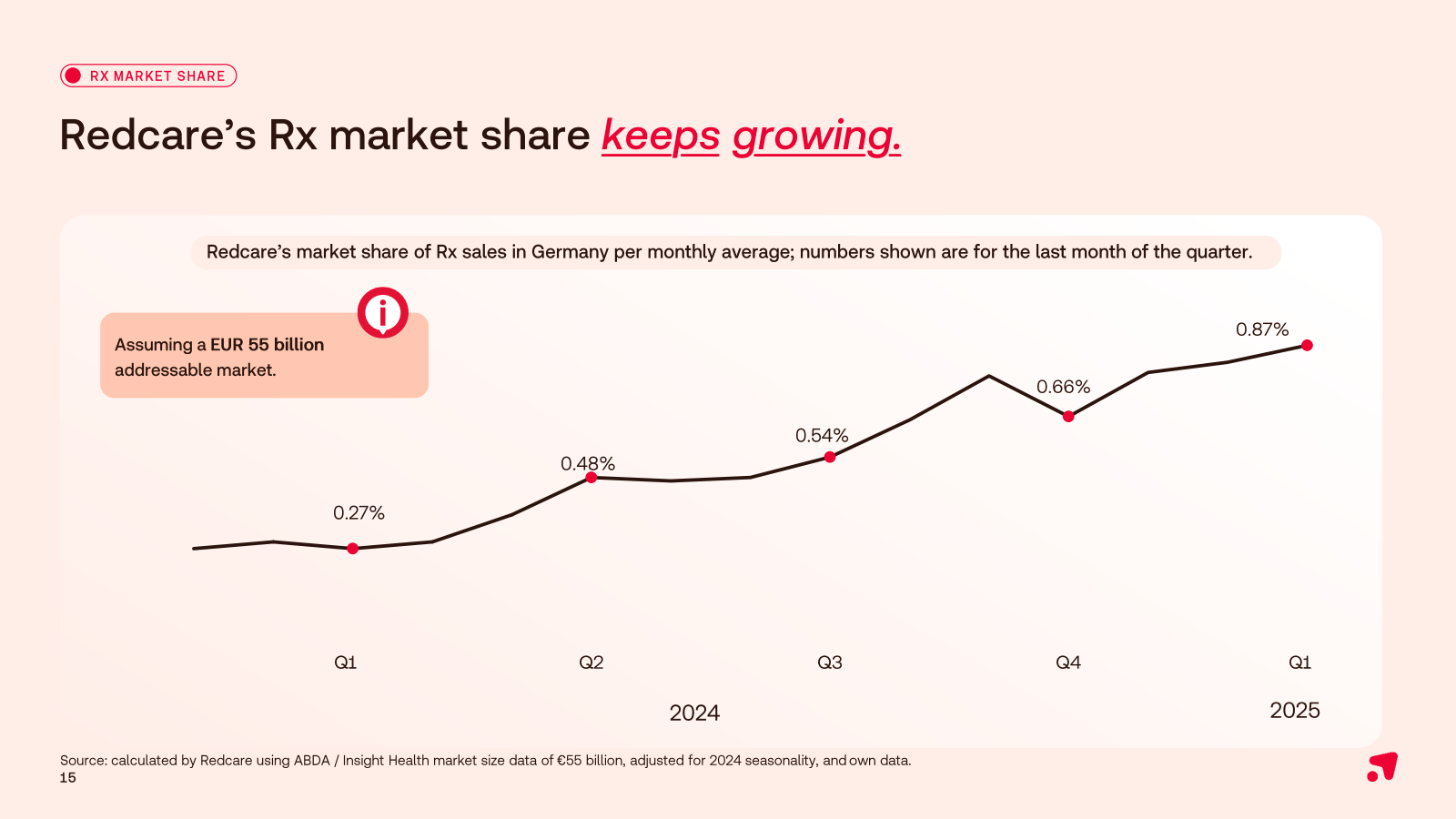 RX MARKET SHARE 

Re