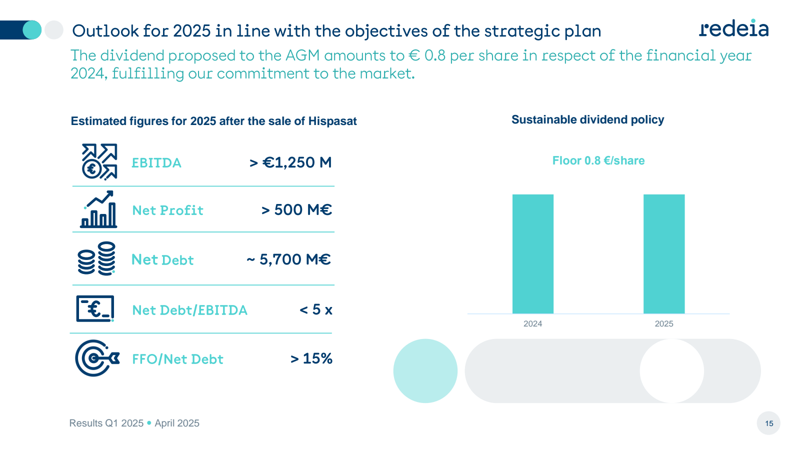 Outlook for 2025 in 
