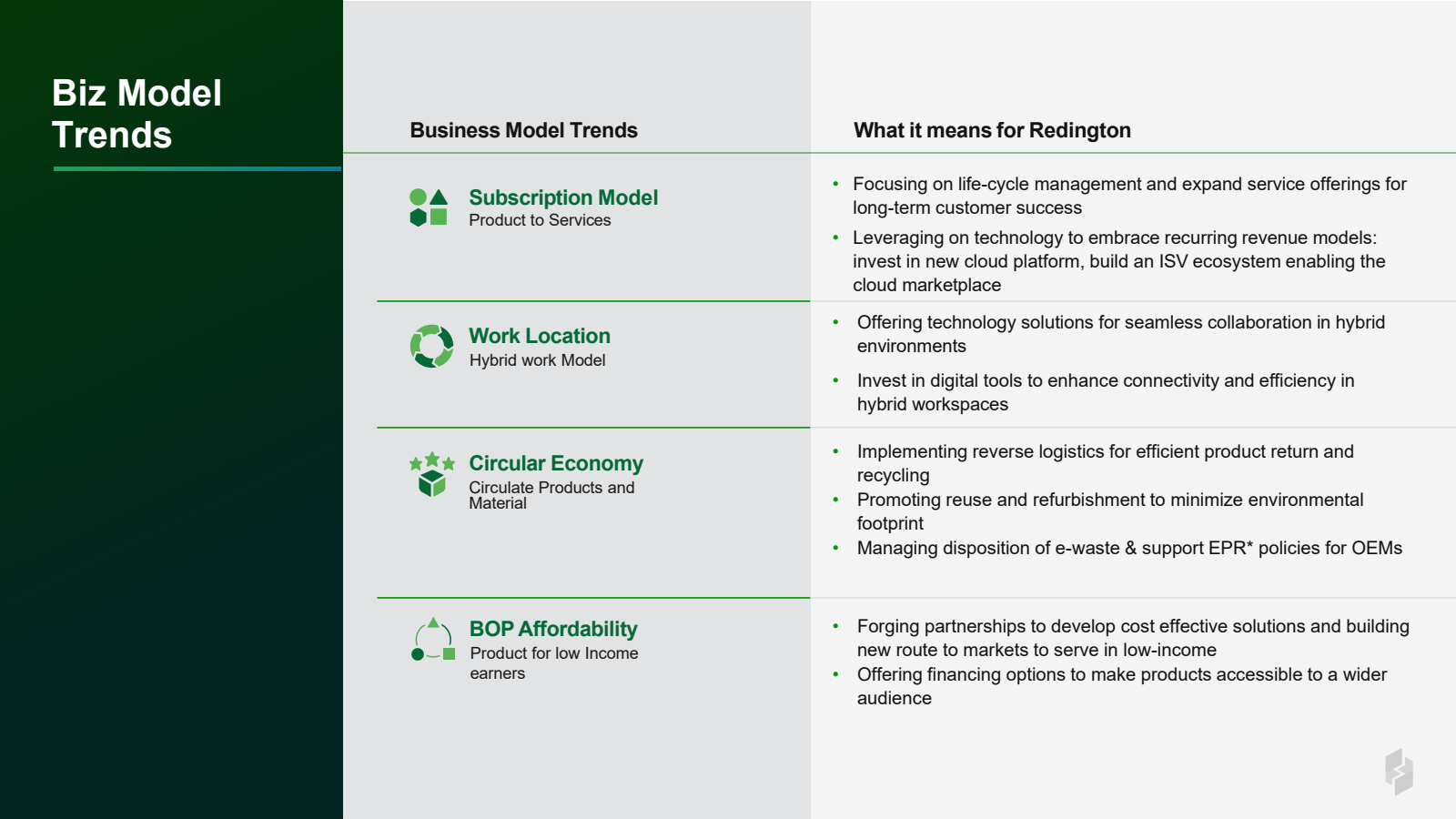 Biz Model Trends

Bu