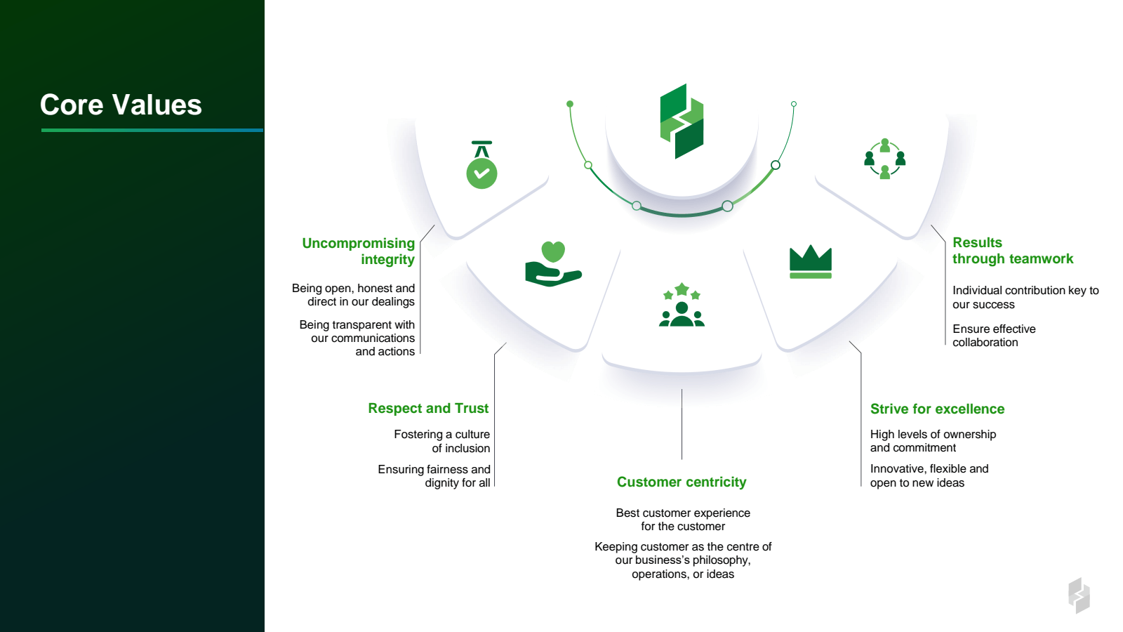 Core Values 

Uncomp