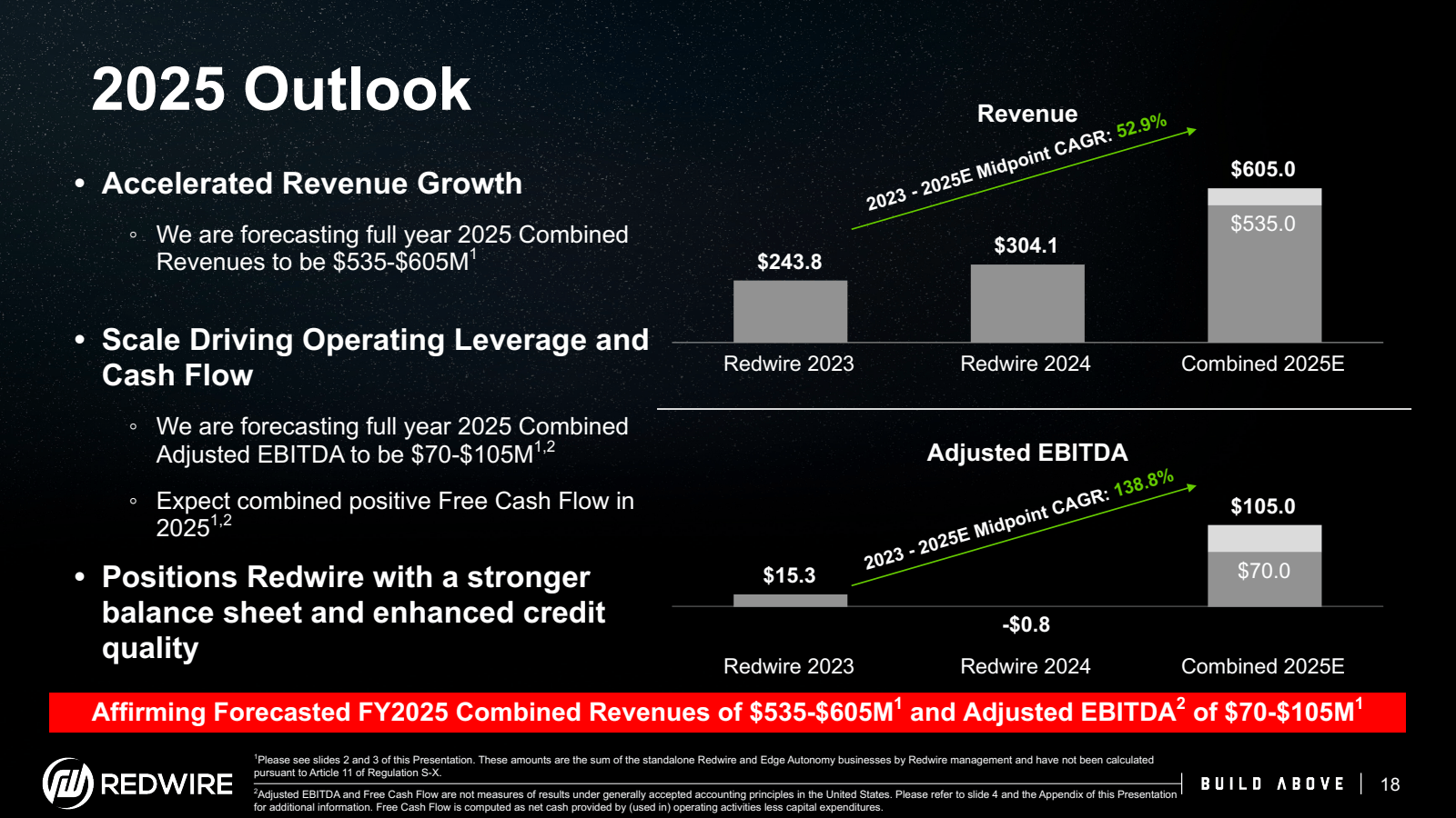 • 

2025 Outlook 

A