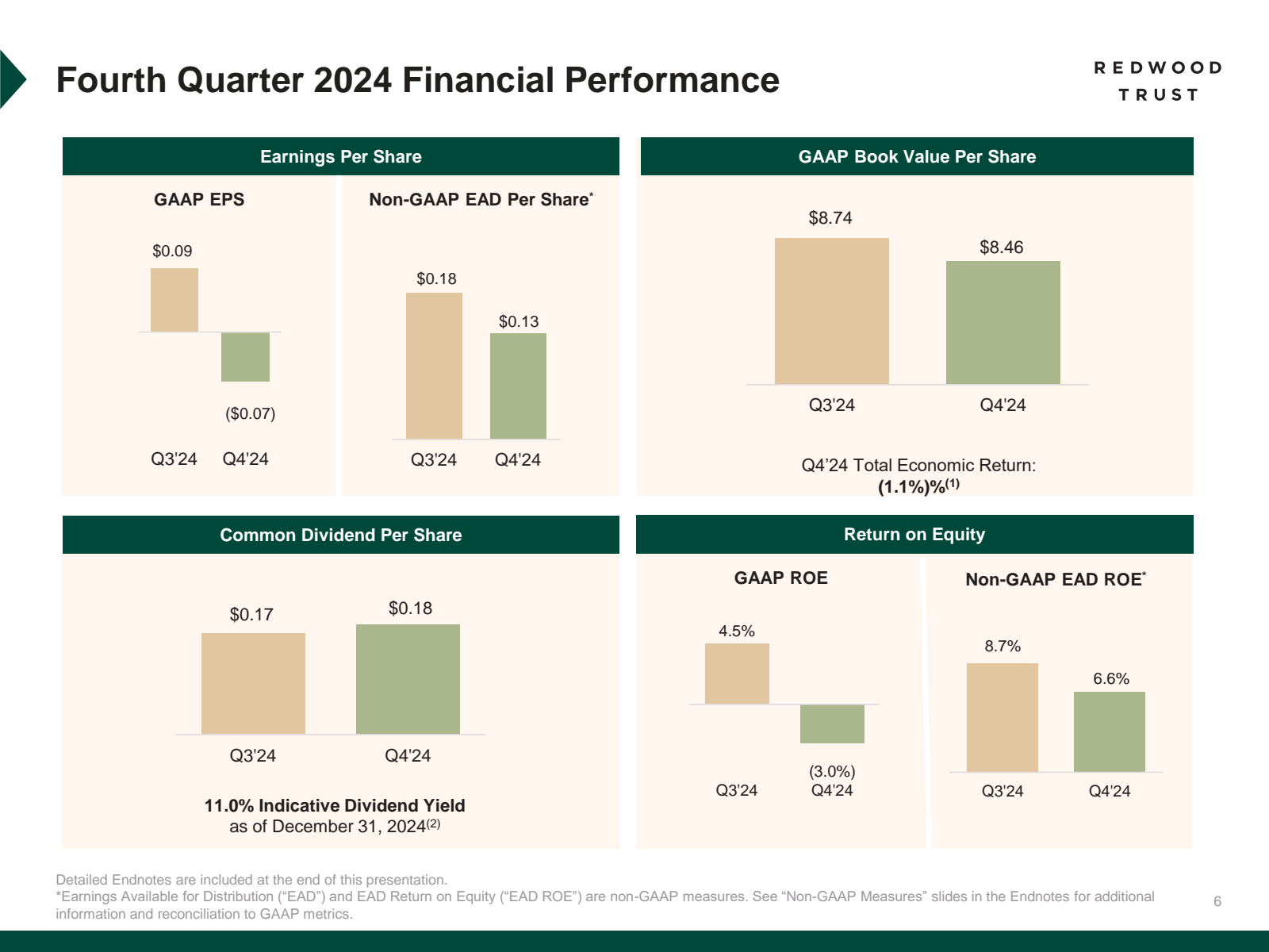 Fourth Quarter 2024 