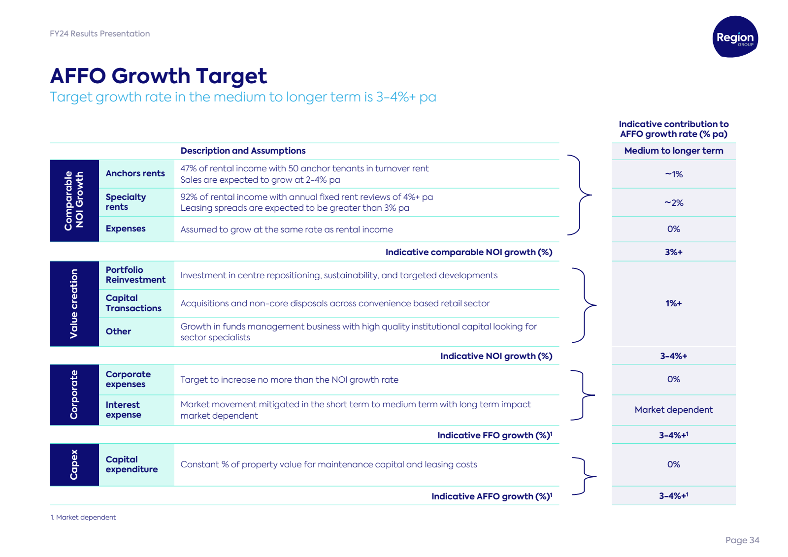 FY24 Results Present