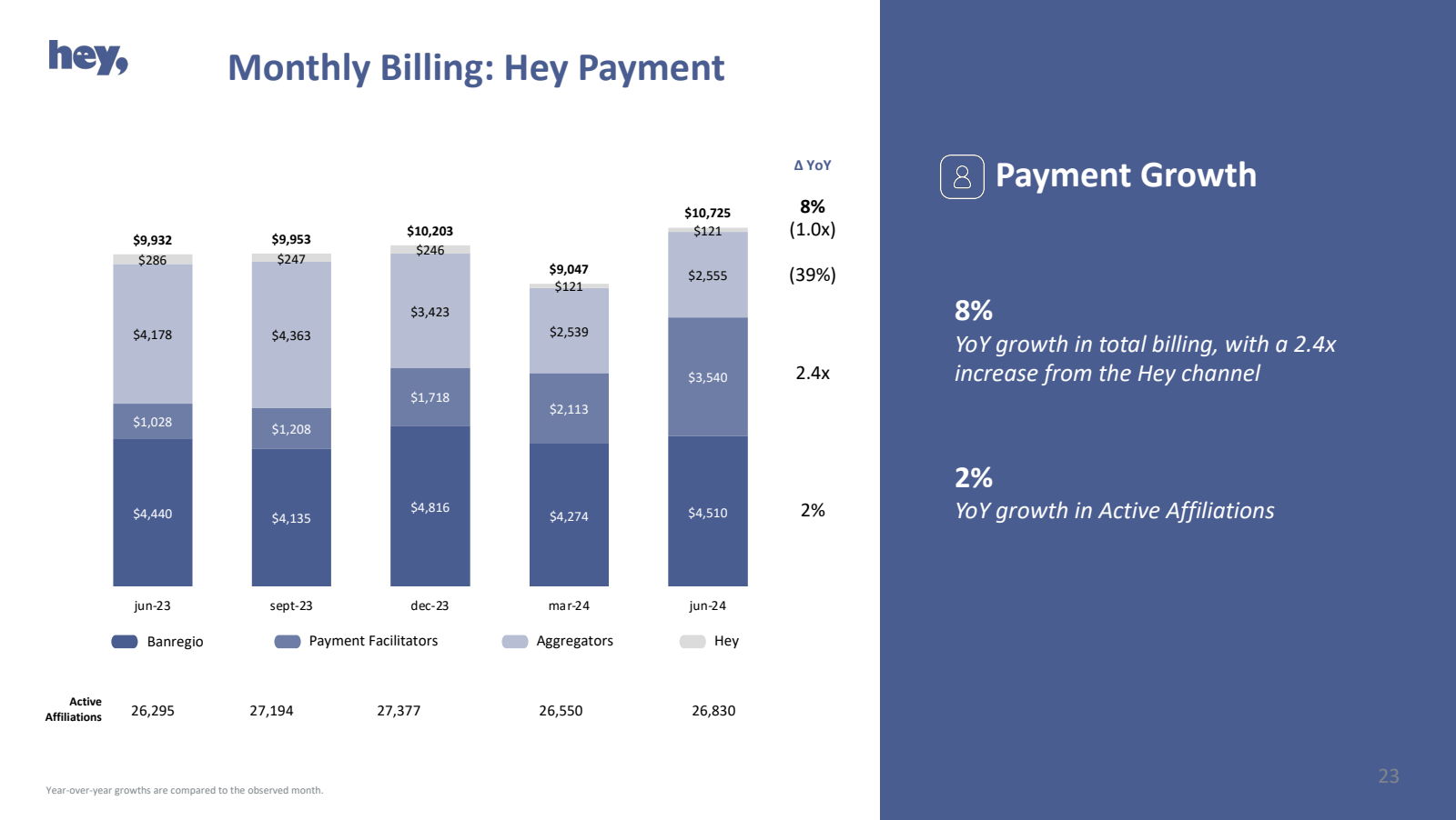 hey , 

Monthly Bill