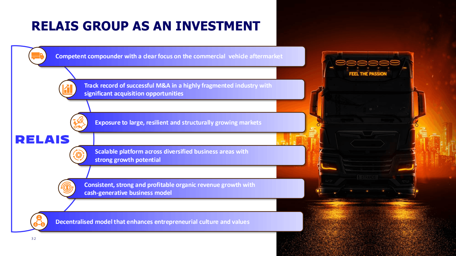 RELAIS GROUP AS AN I