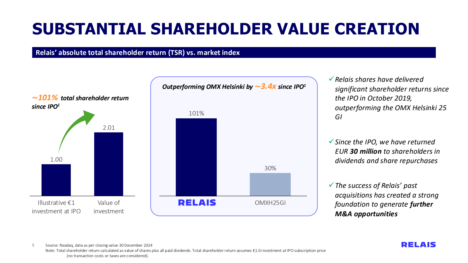 SUBSTANTIAL SHAREHOL