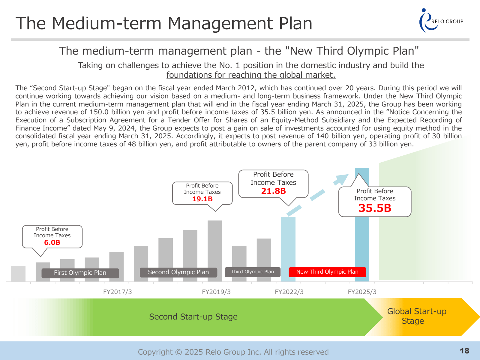 The Medium - term Ma