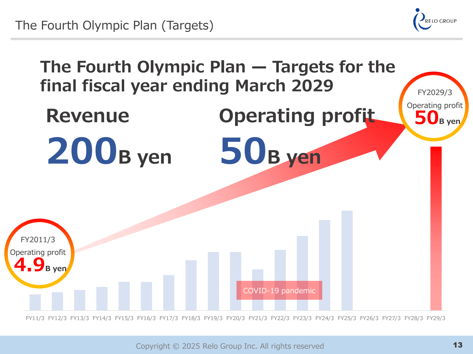 The Fourth Olympic P