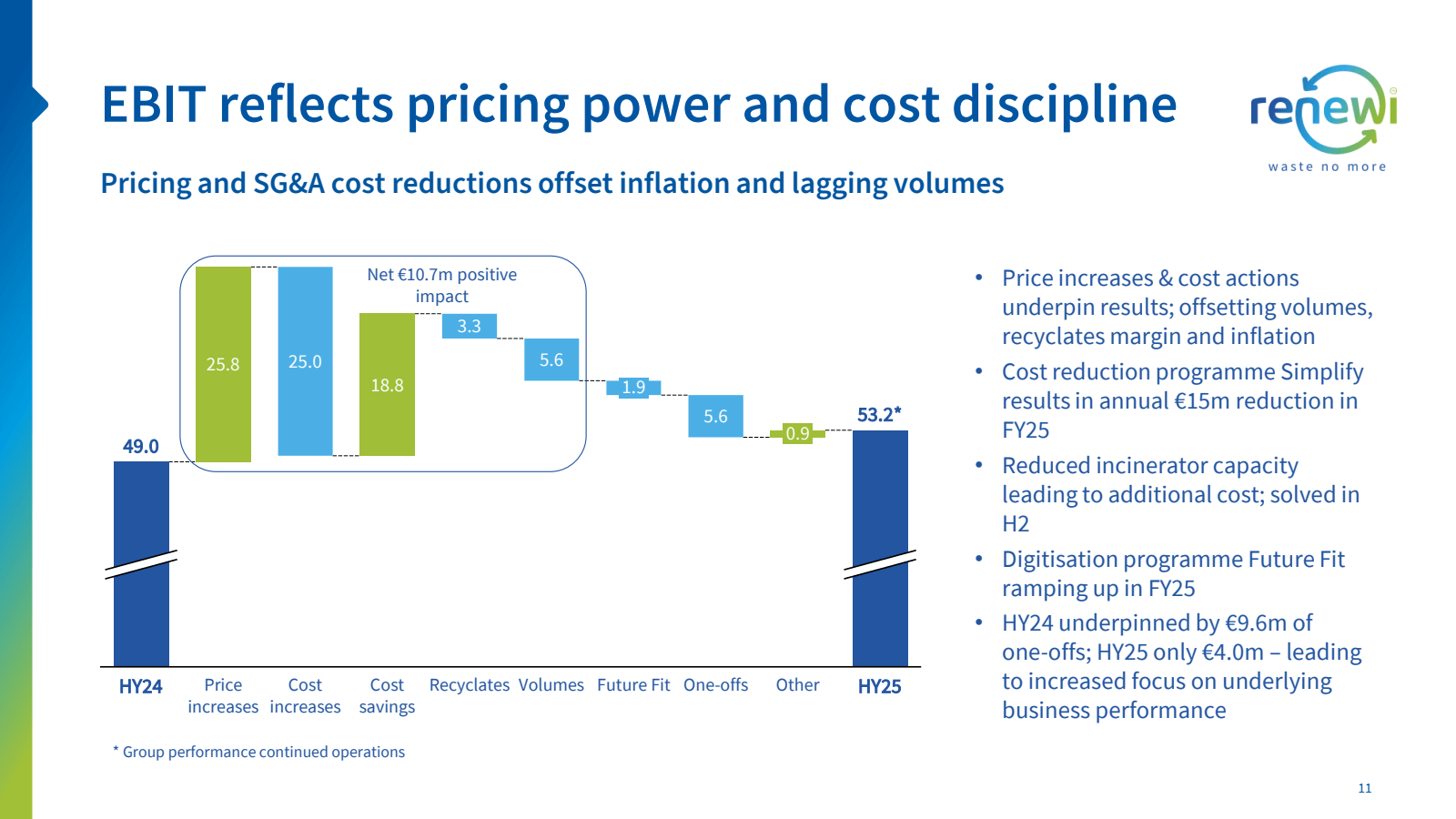 EBIT reflects pricin