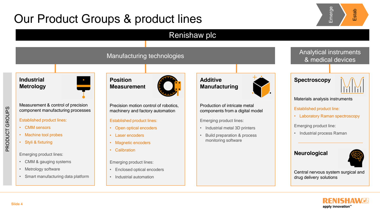 PRODUCT GROUPS 

Sli