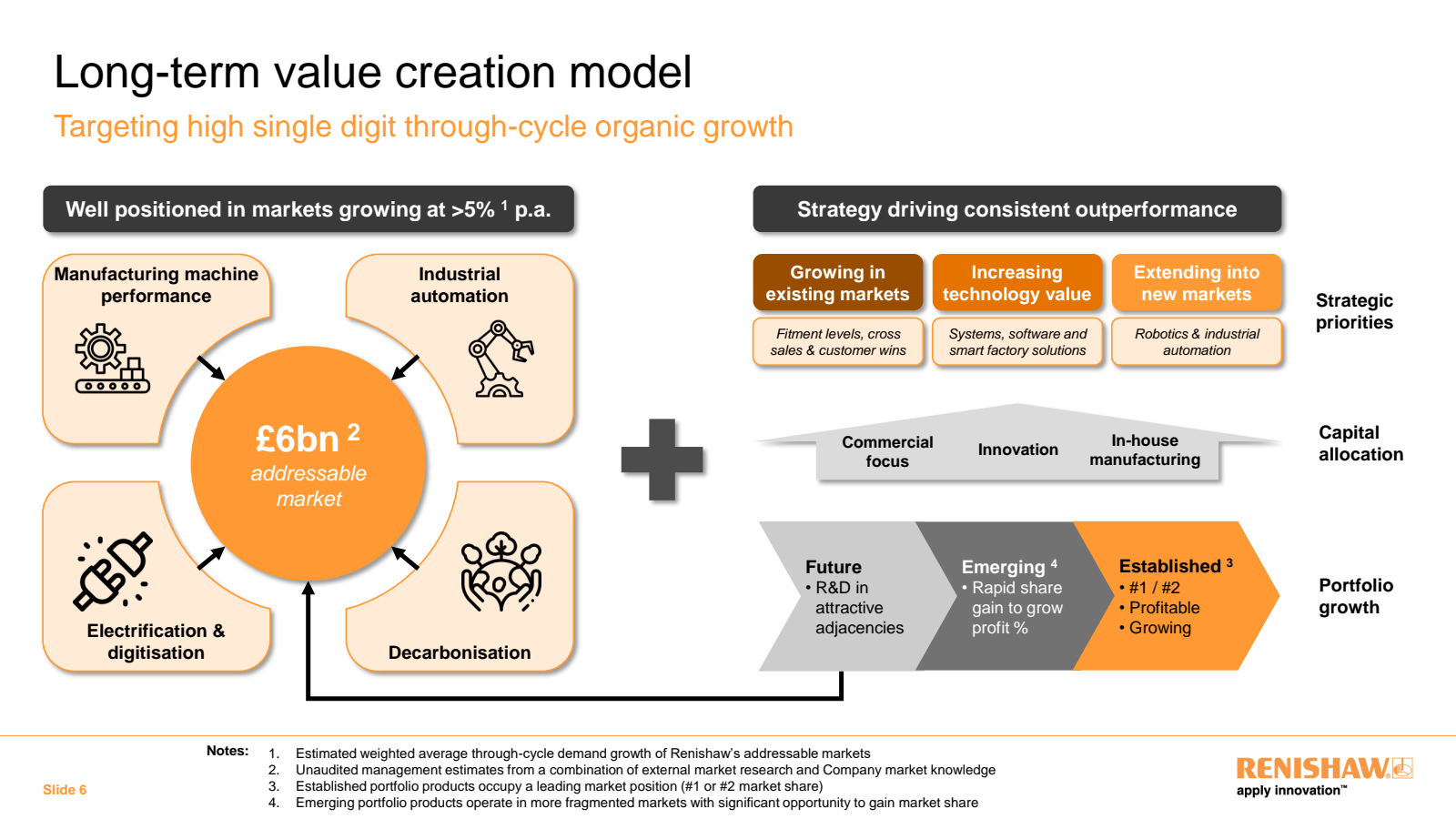 Long - term value cr