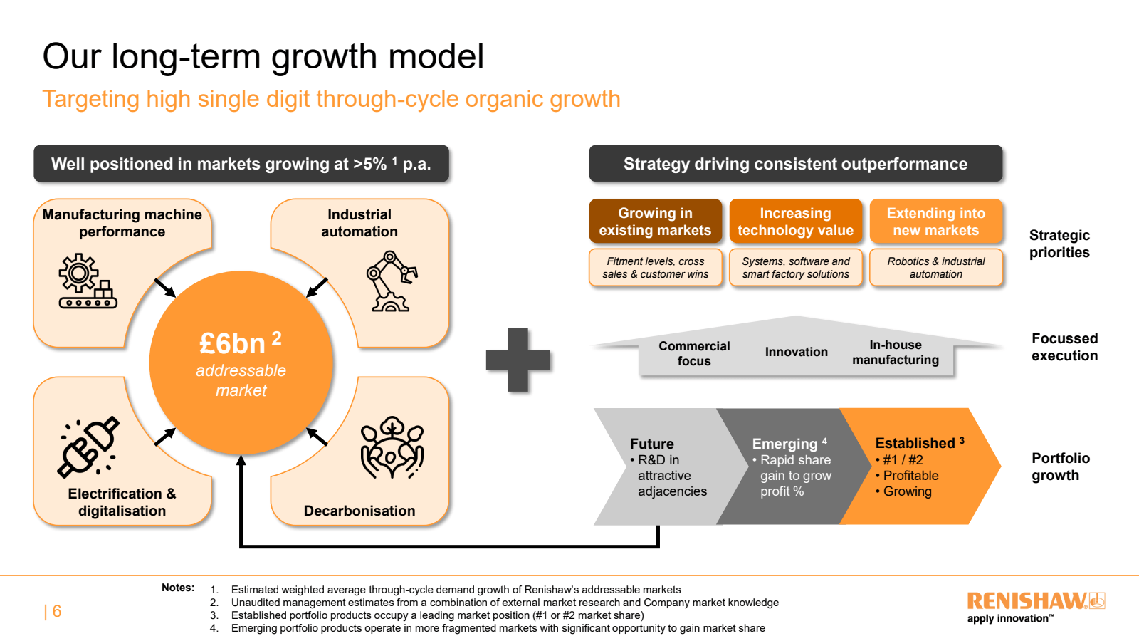Our long - term grow