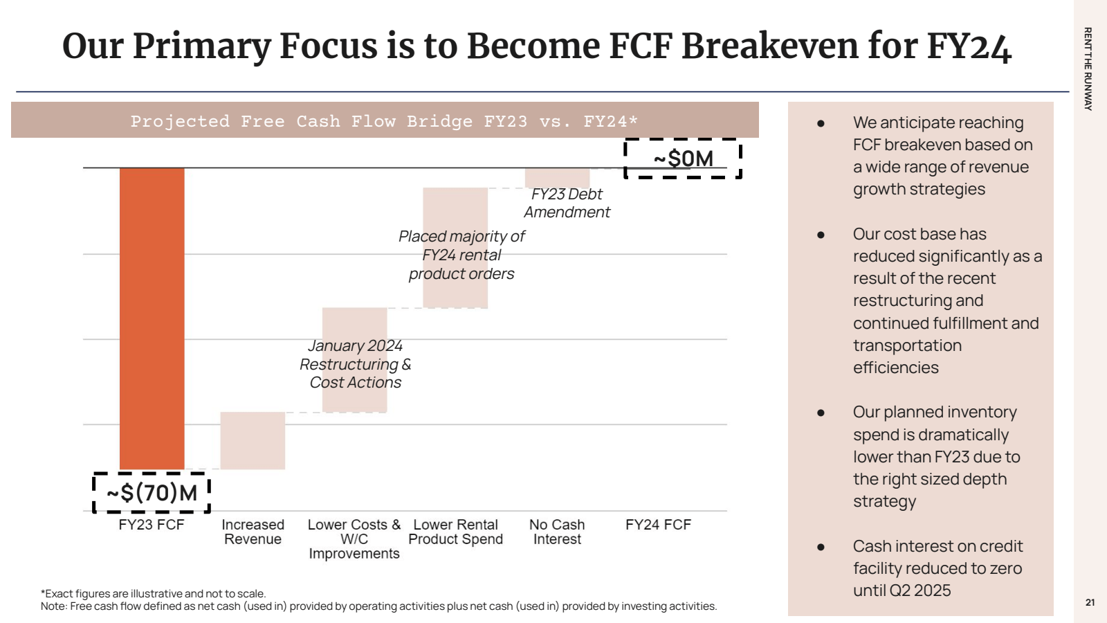 Our Primary Focus is