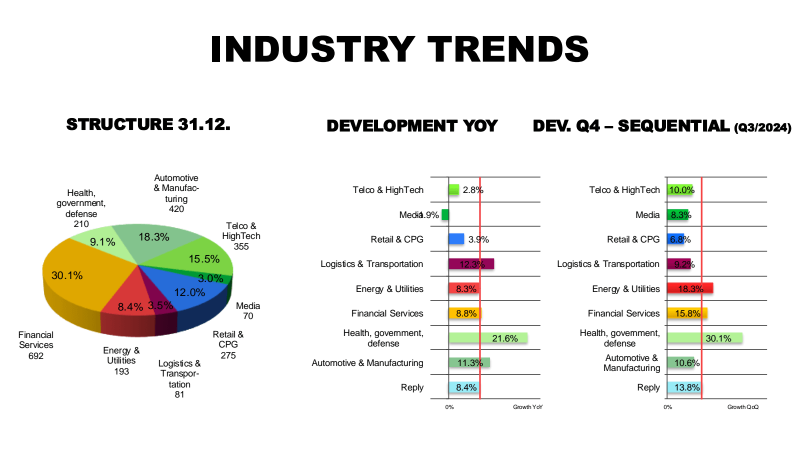 INDUSTRY TRENDS 

ST