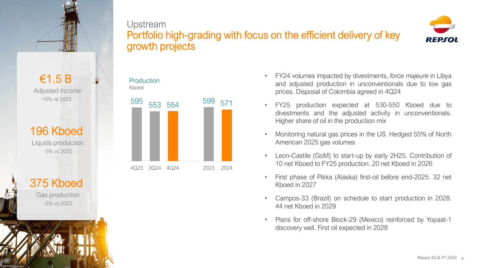 Upstream 

Portfolio