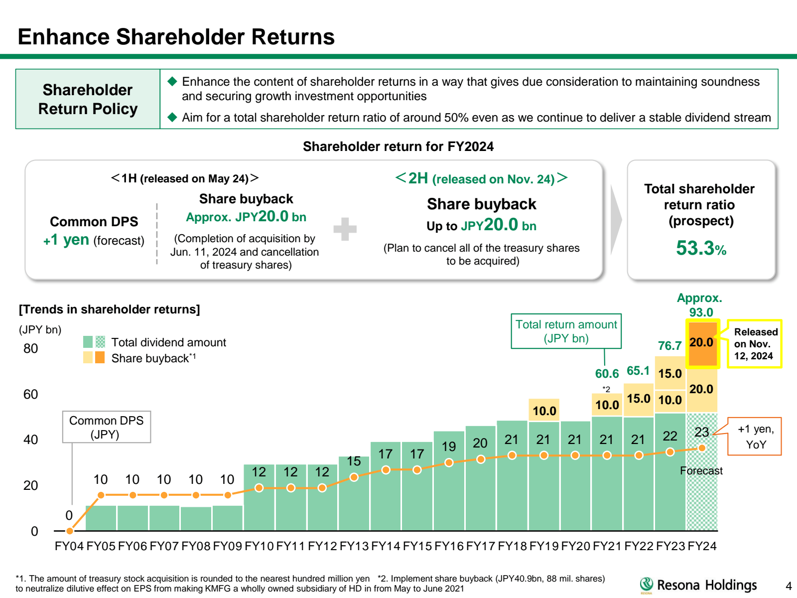 Enhance Shareholder 