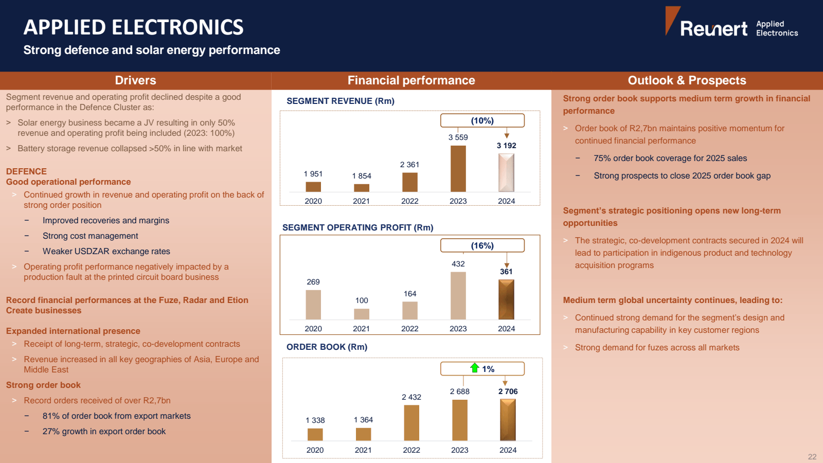 APPLIED ELECTRONICS 