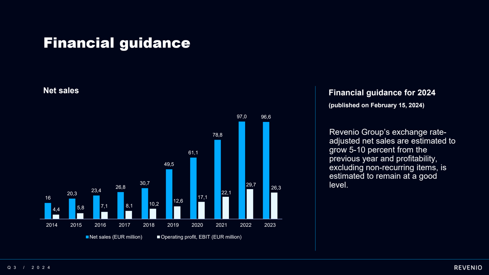 Financial guidance 
