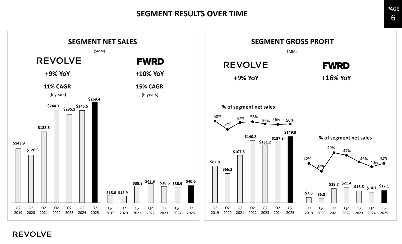 SEGMENT NET SALES

R