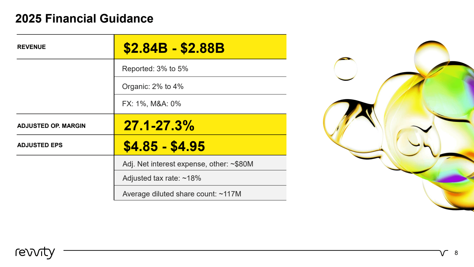 2025 Financial Guida