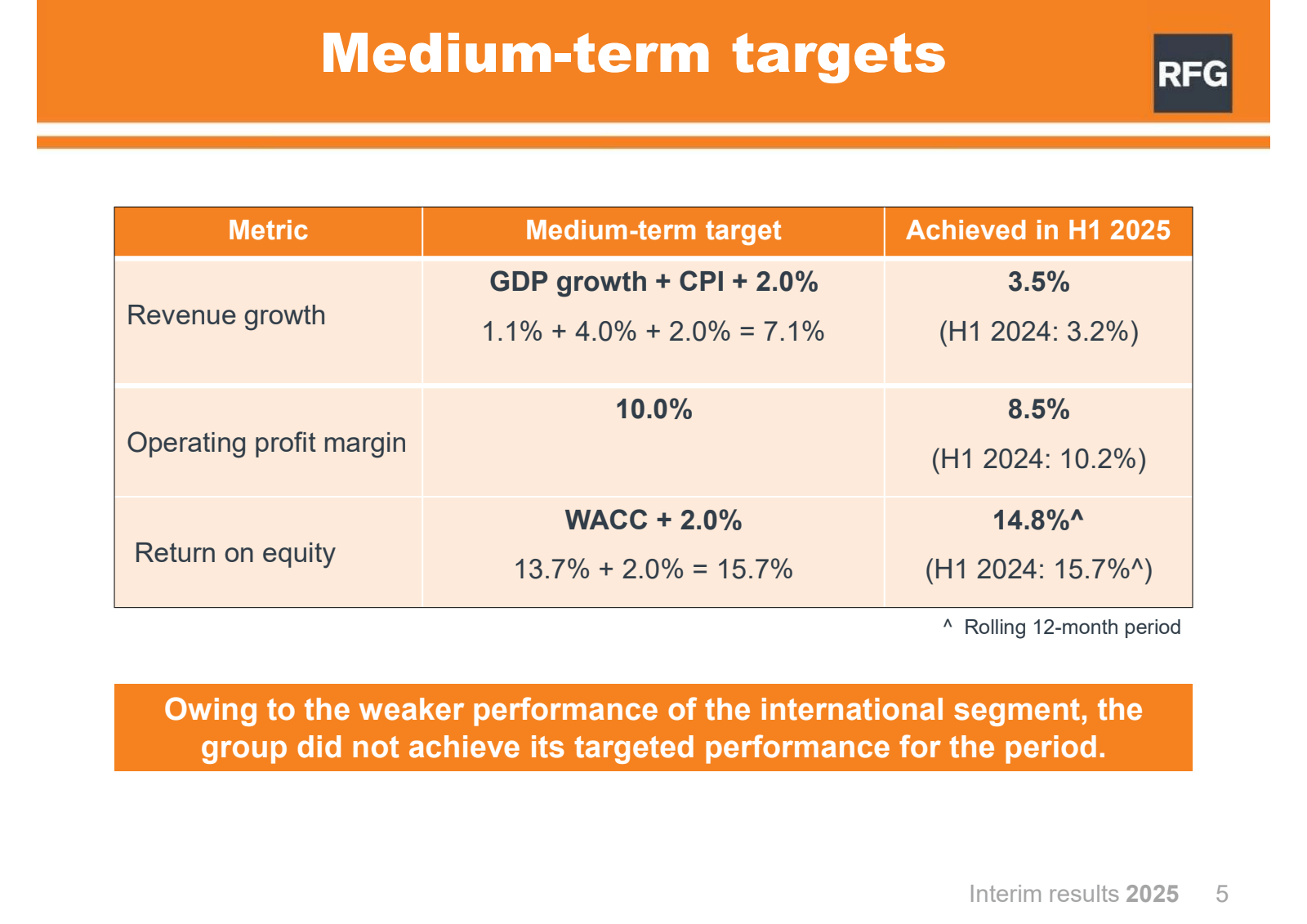 Medium - term target