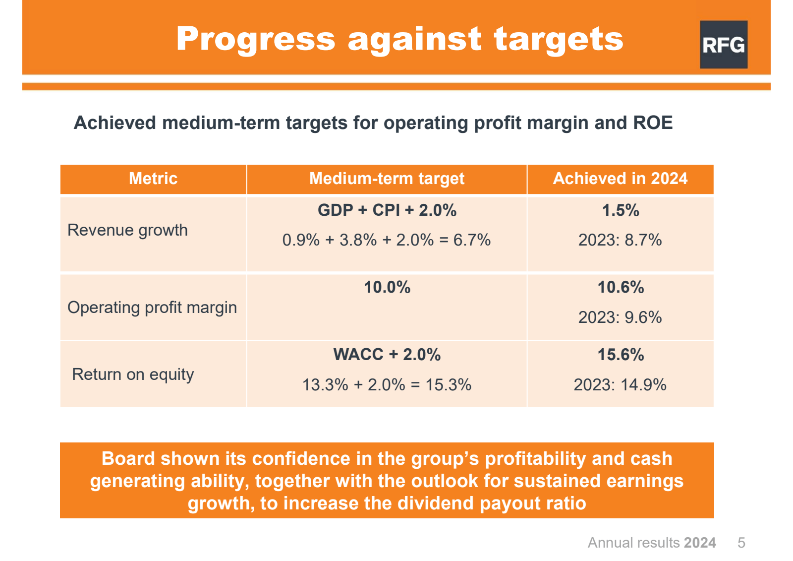 Progress against tar