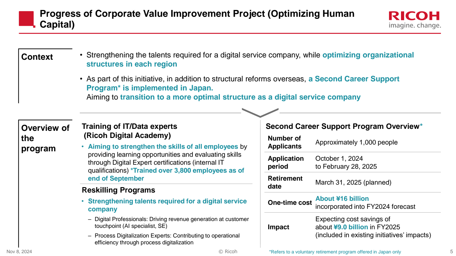 Progress of Corporat