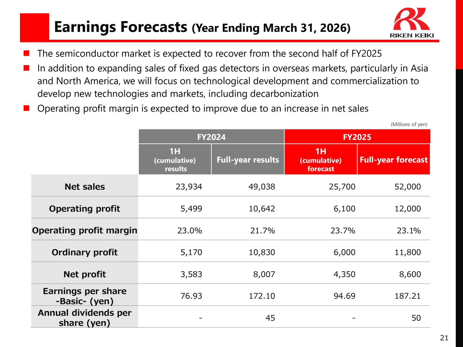 Earnings Forecasts (