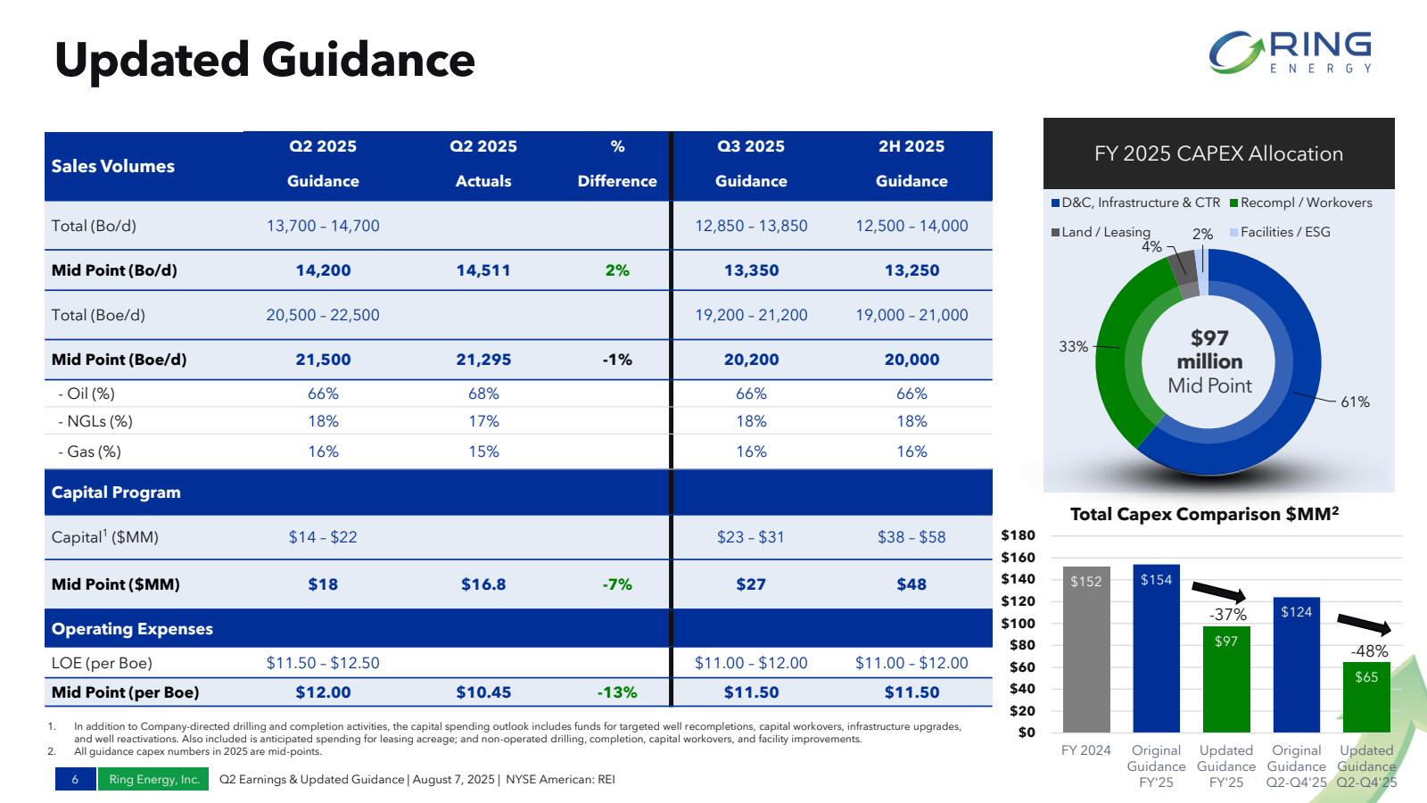 Updated Guidance

CR