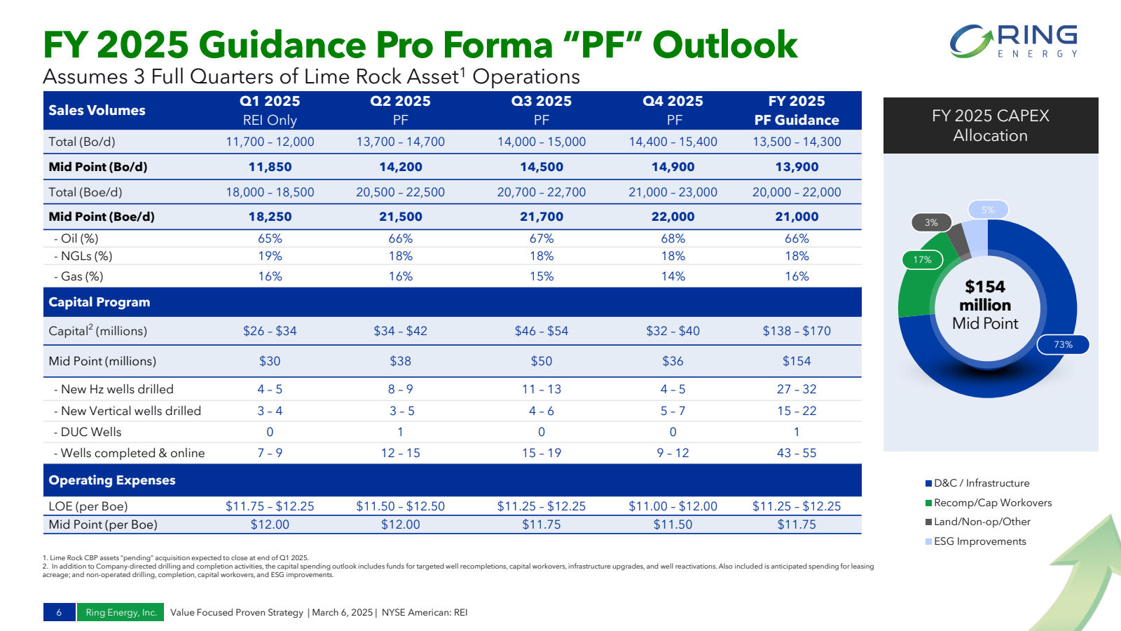 FY 2025 Guidance Pro