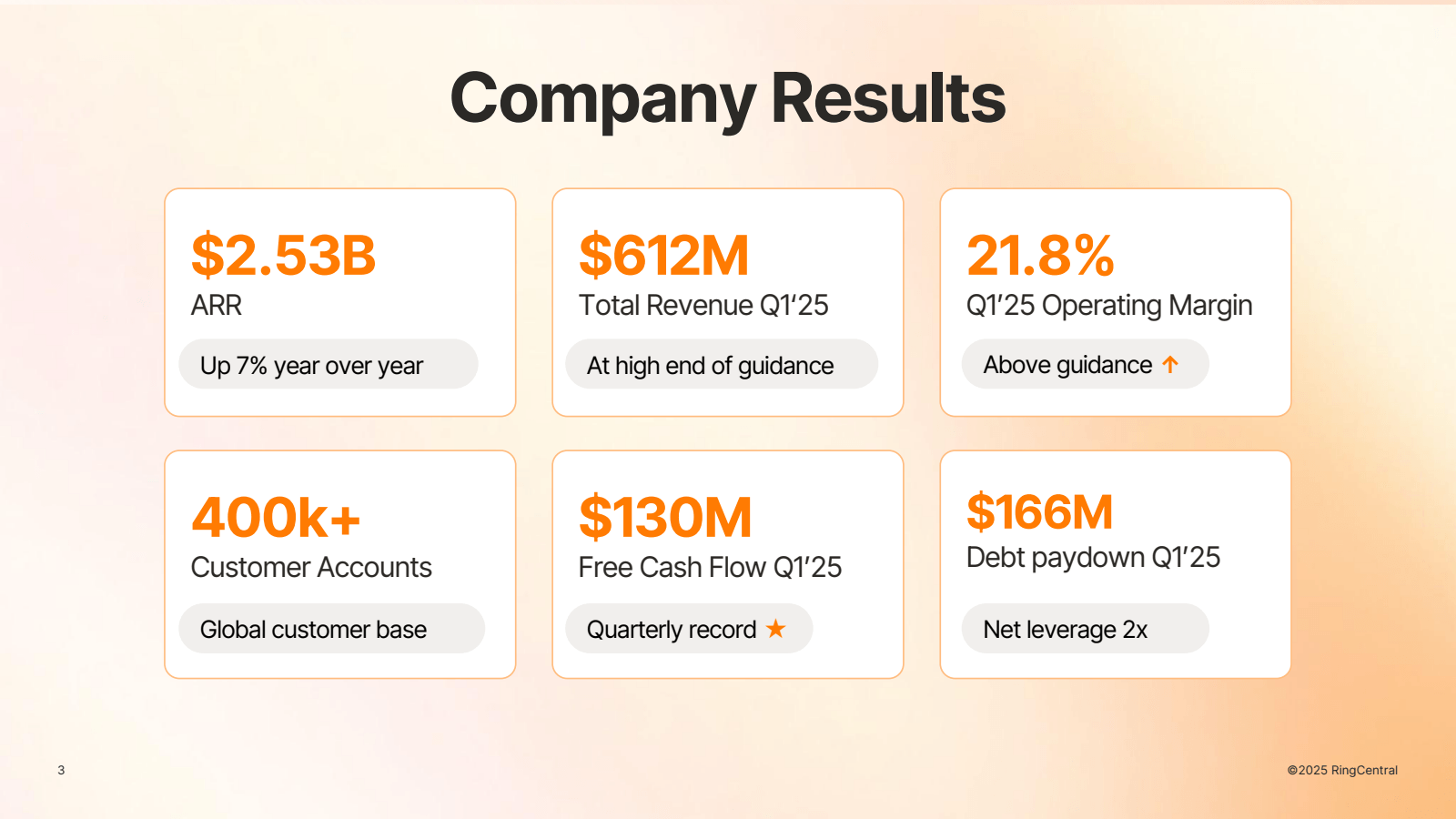 3 

$ 2.53B 

ARR 

