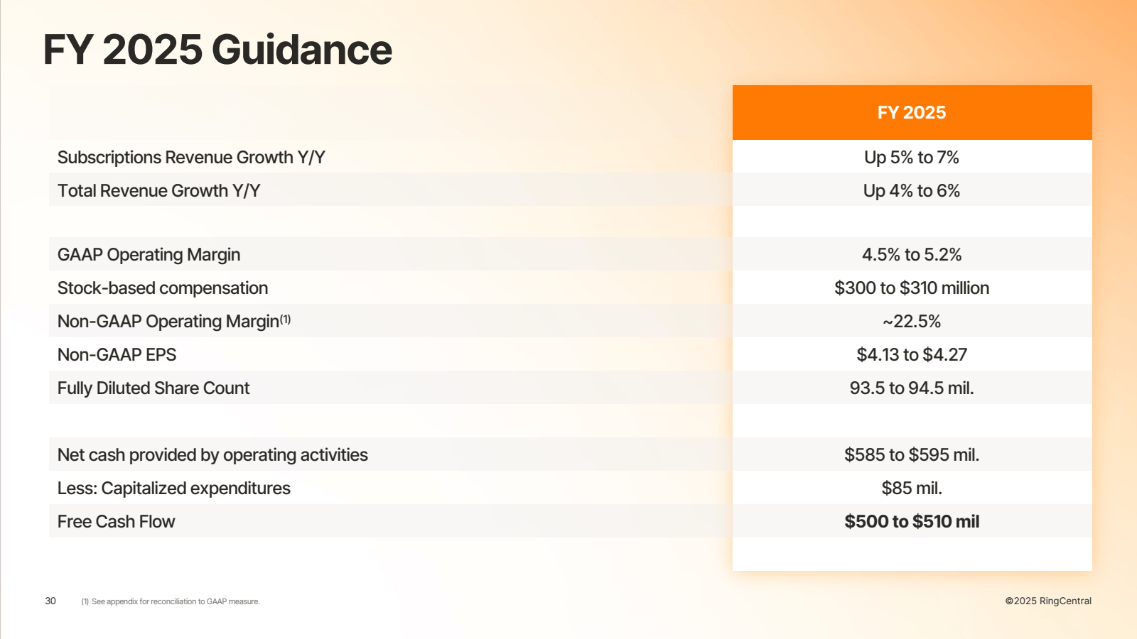 FY 2025 Guidance 

3