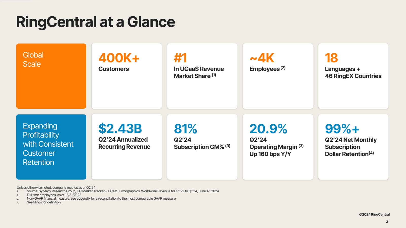 RingCentral at a Gla