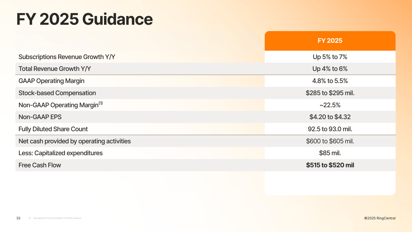 FY 2025 Guidance

Su