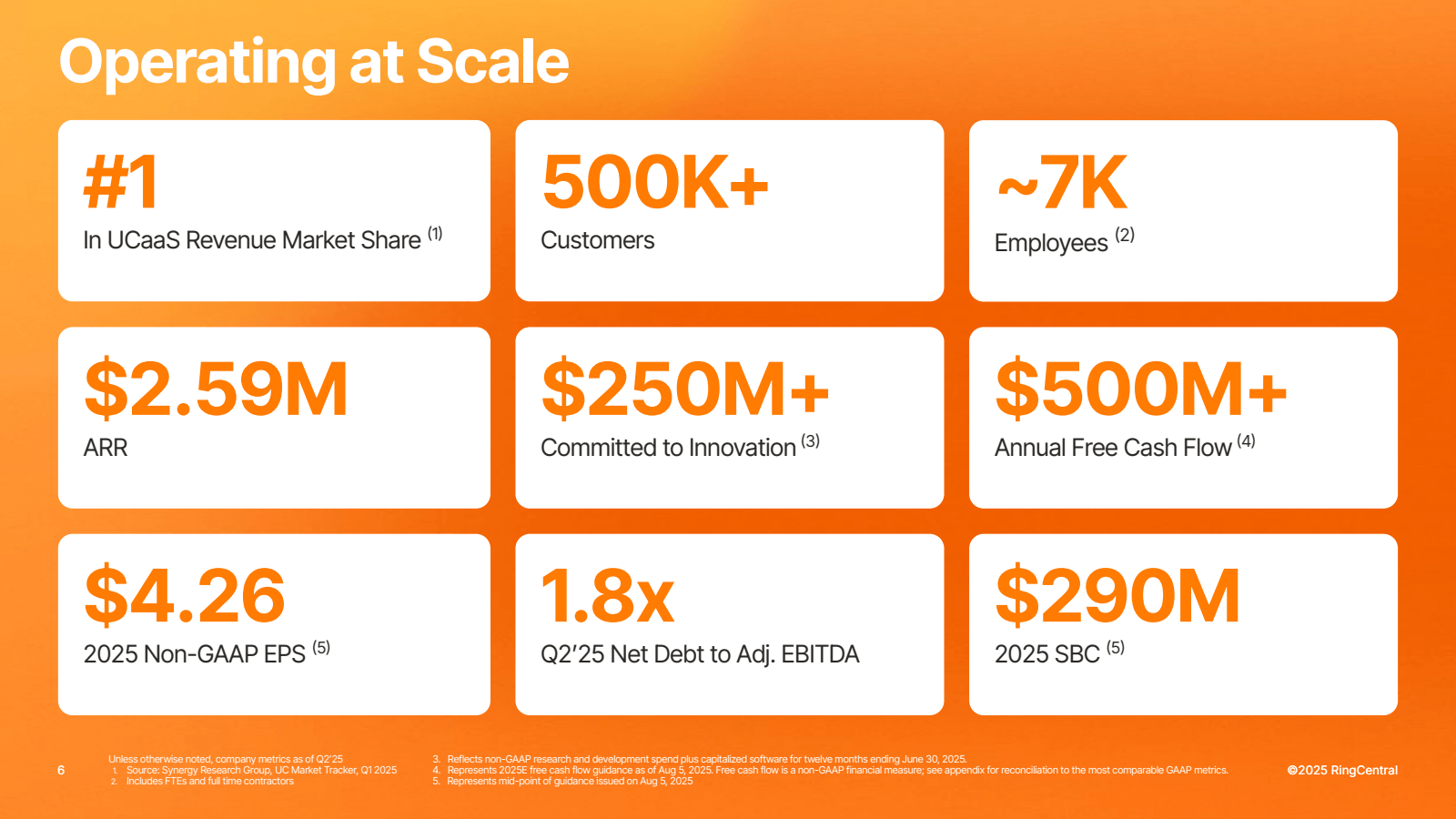 Operating at Scale

