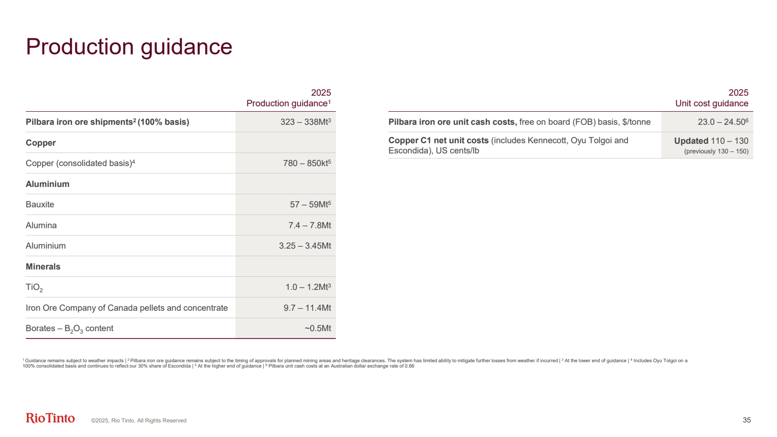 Production guidance
