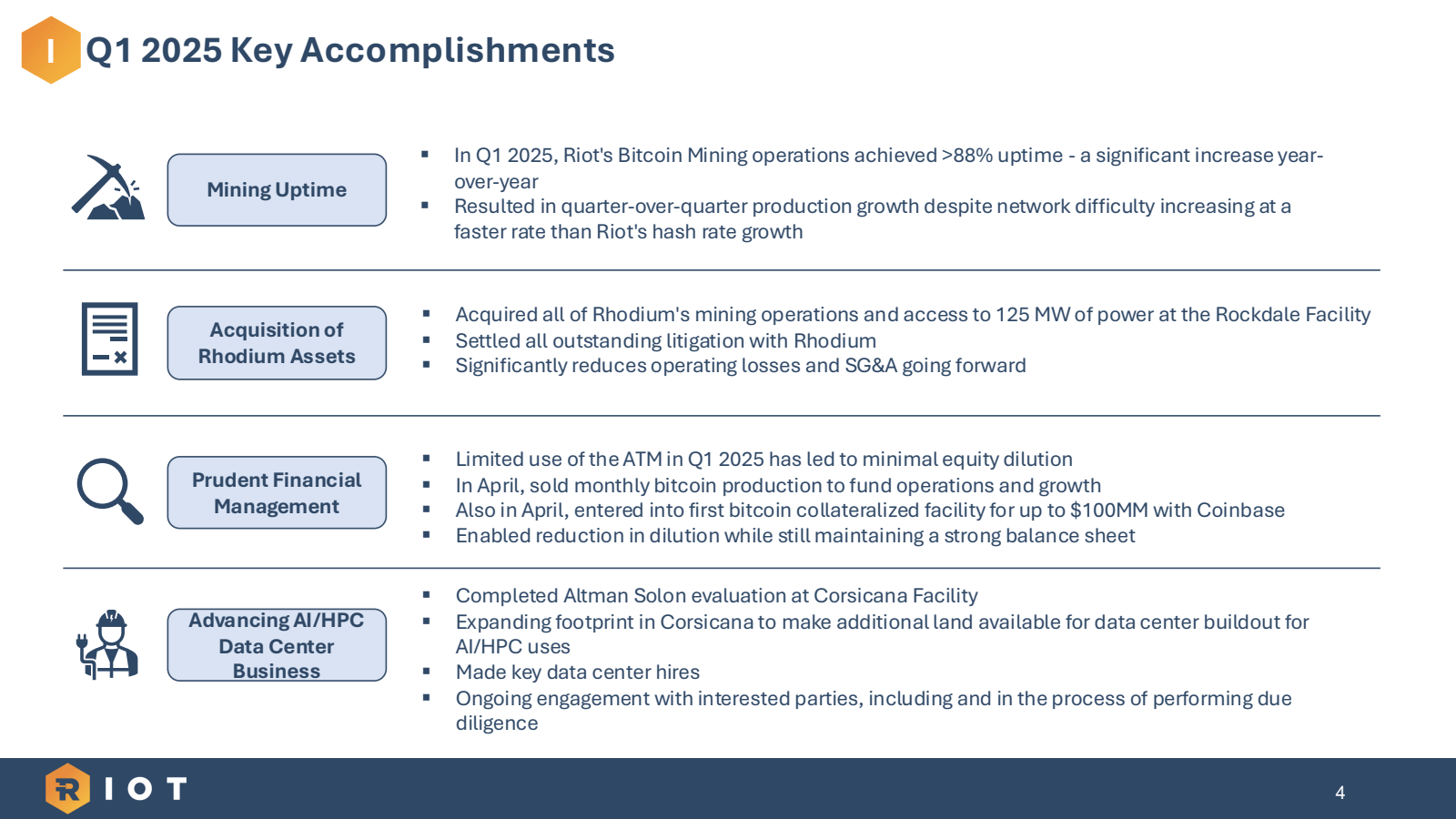 IQ1 2025 Key Accompl
