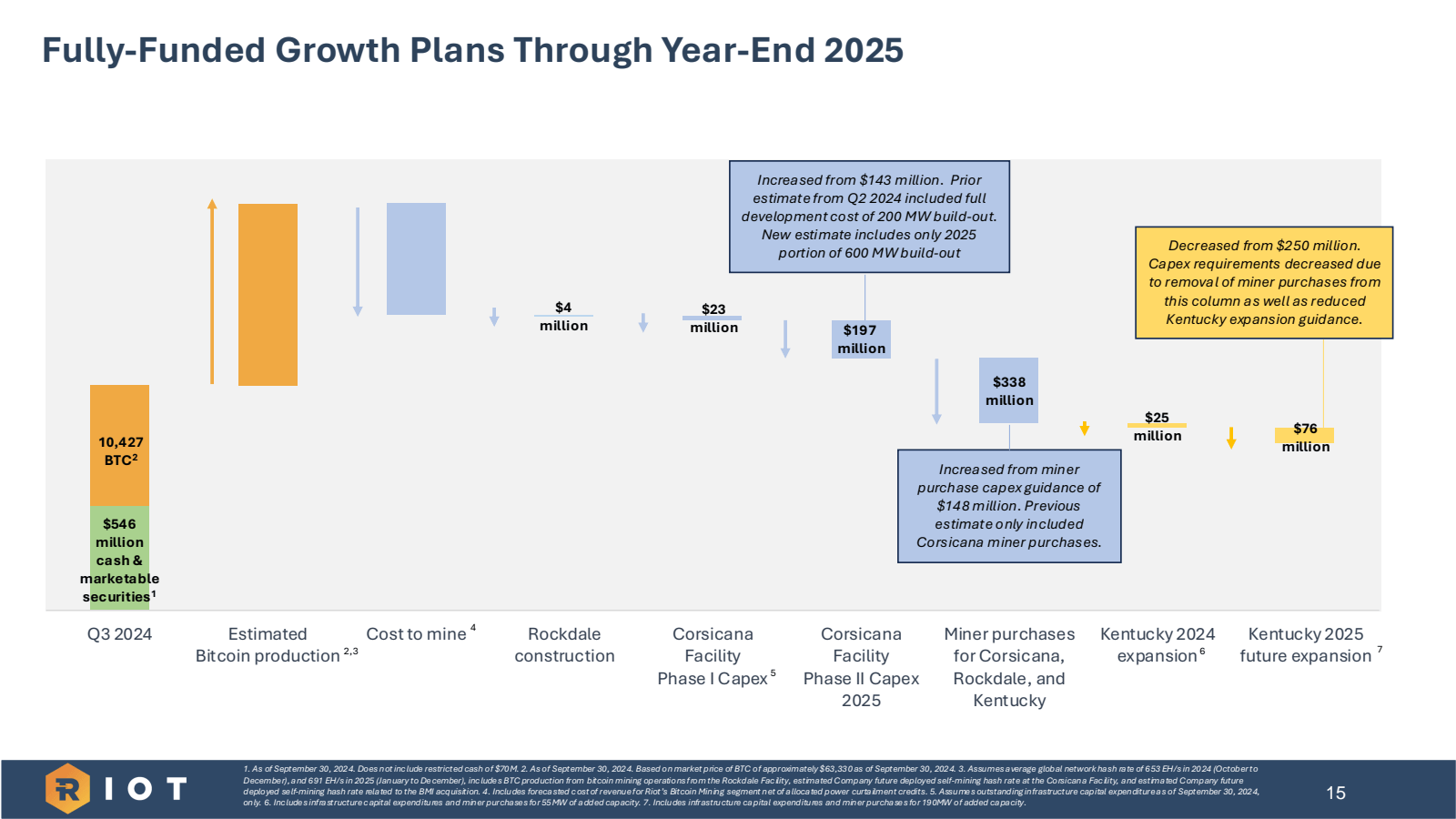 Fully - Funded Growt