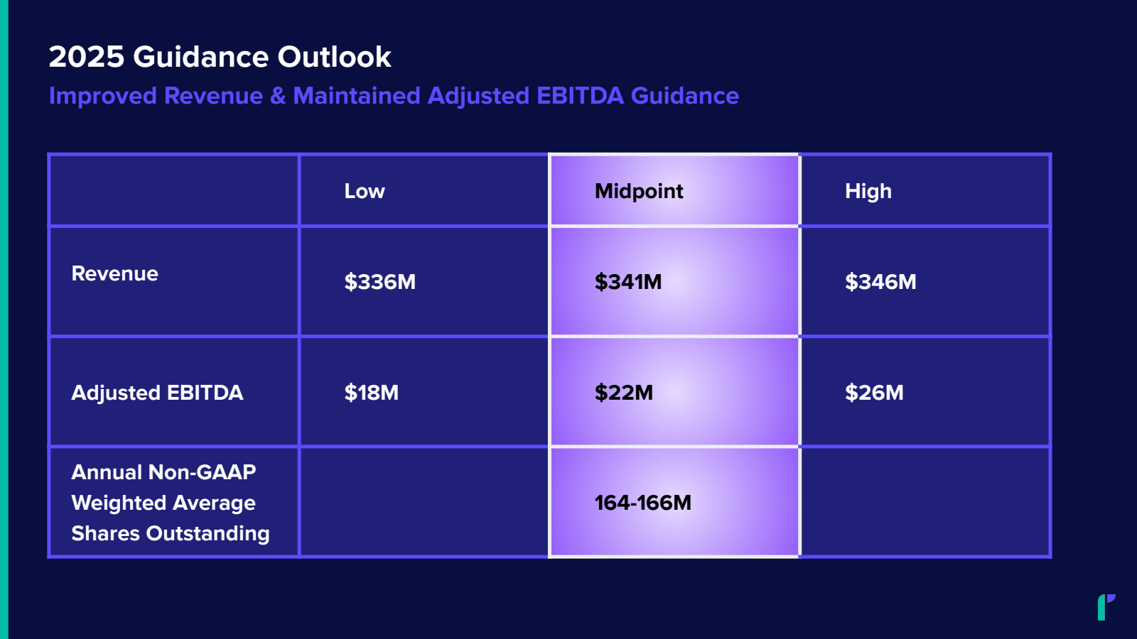 2025 Guidance Outloo