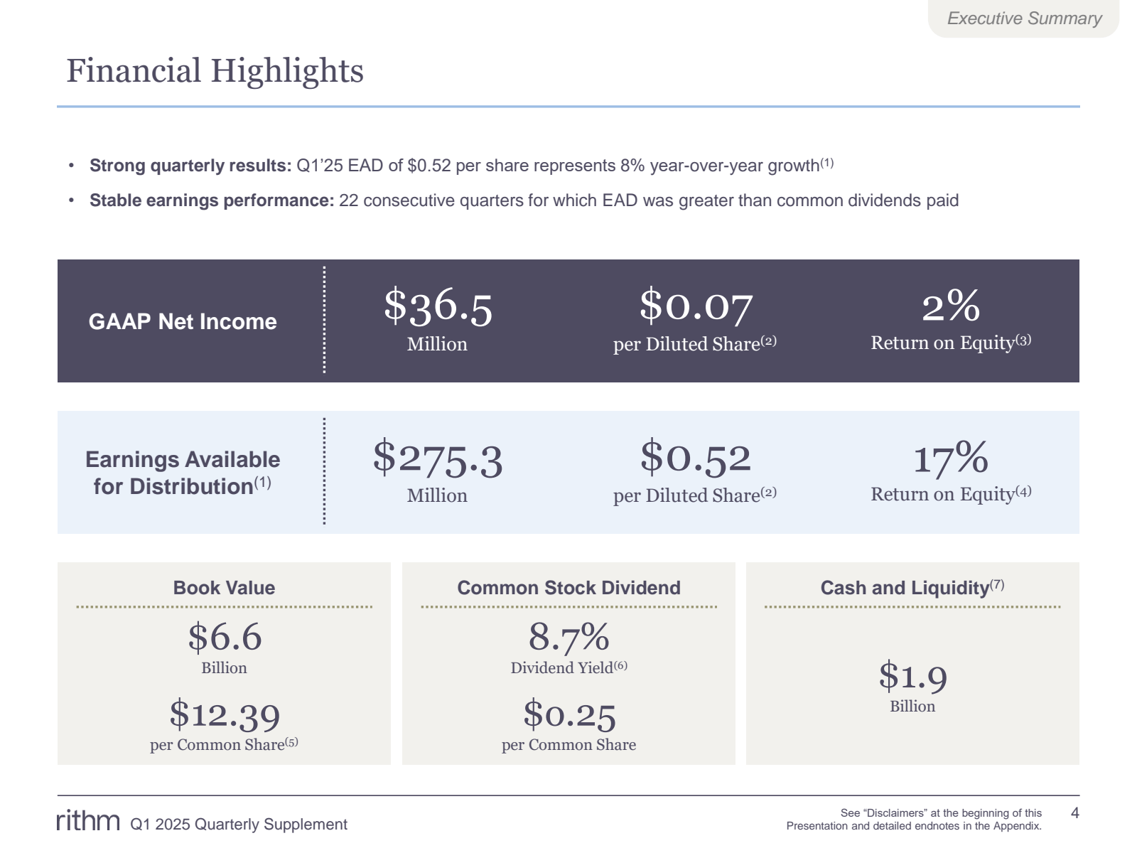 Financial Highlights