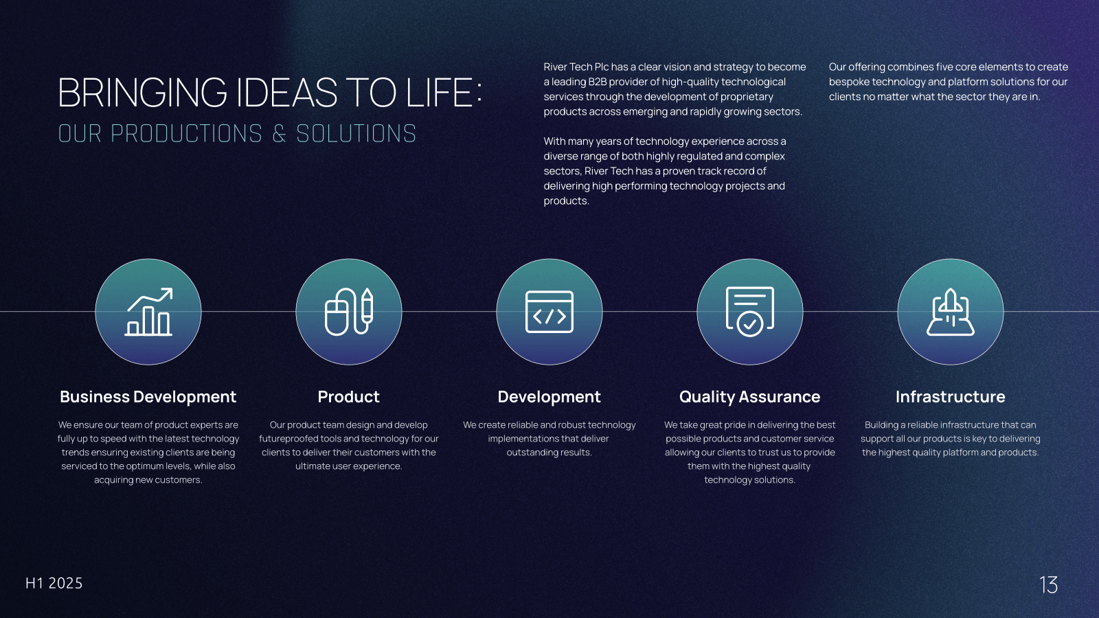 BRINGING IDEAS TO LI