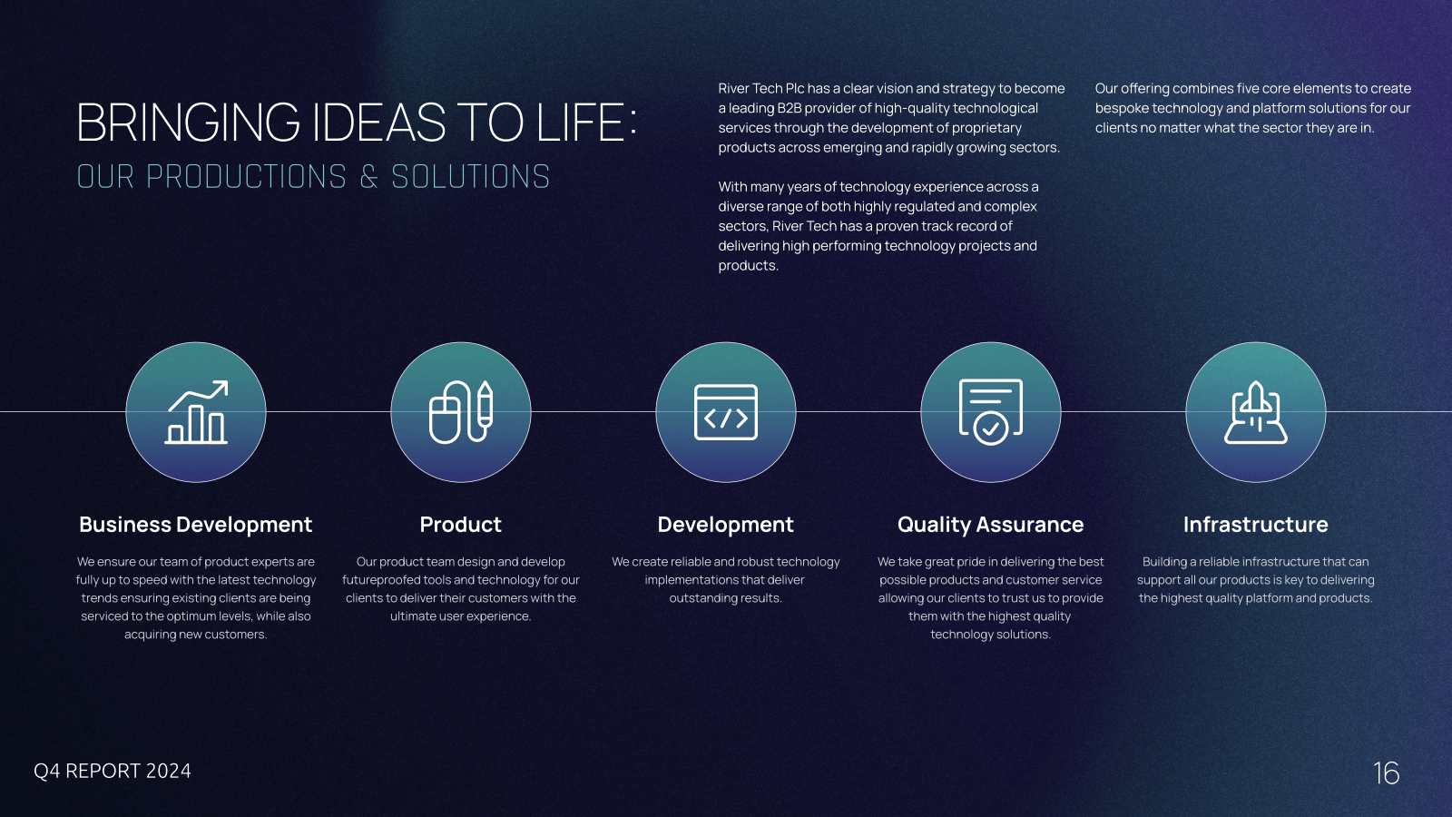BRINGING IDEAS TO LI