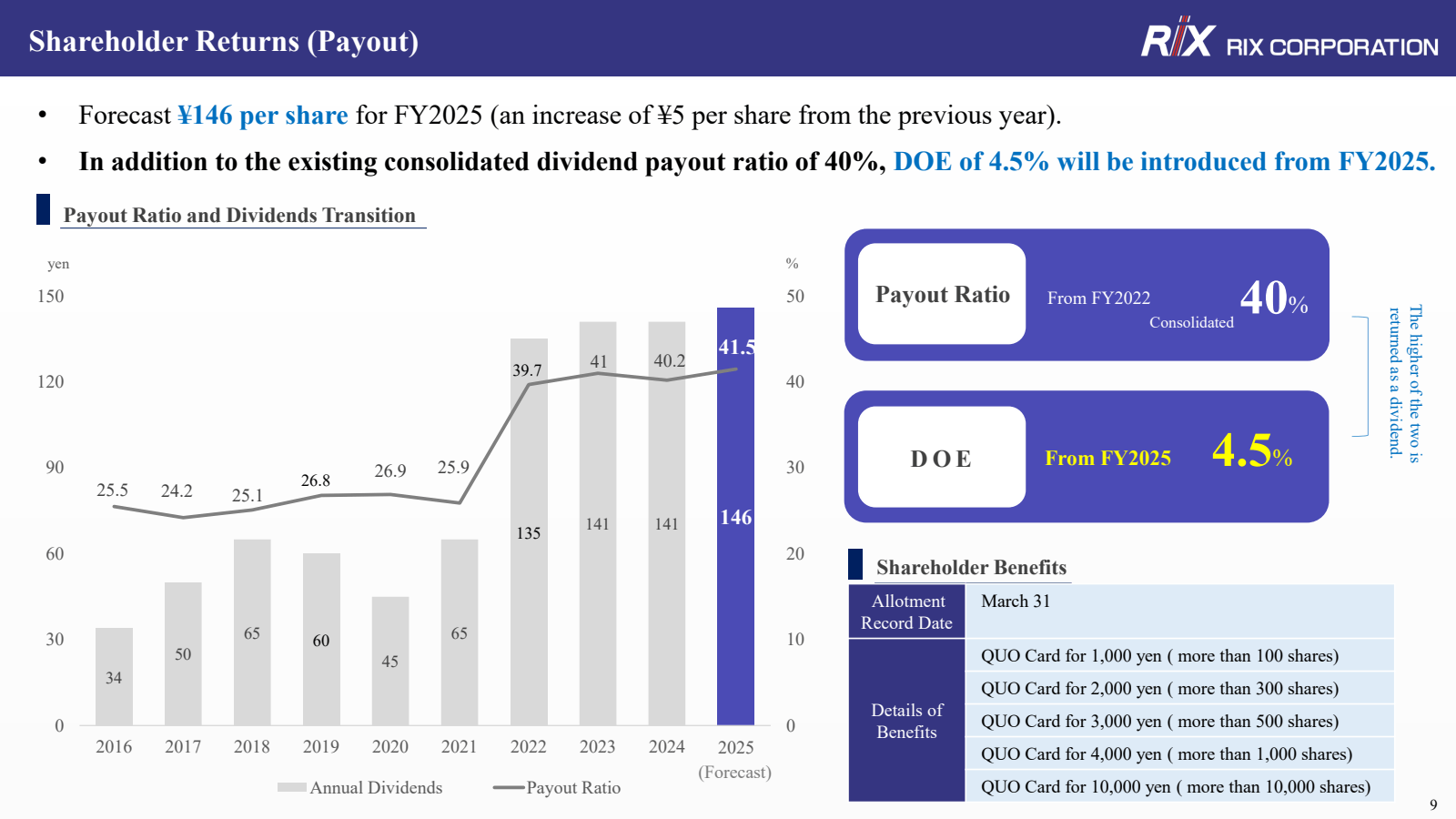 Shareholder Returns 