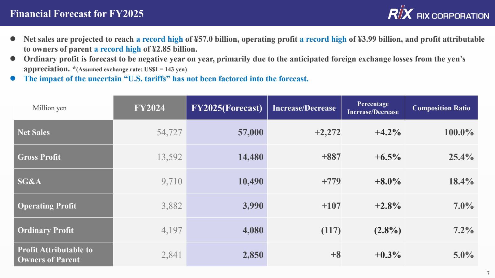 Financial Forecast f